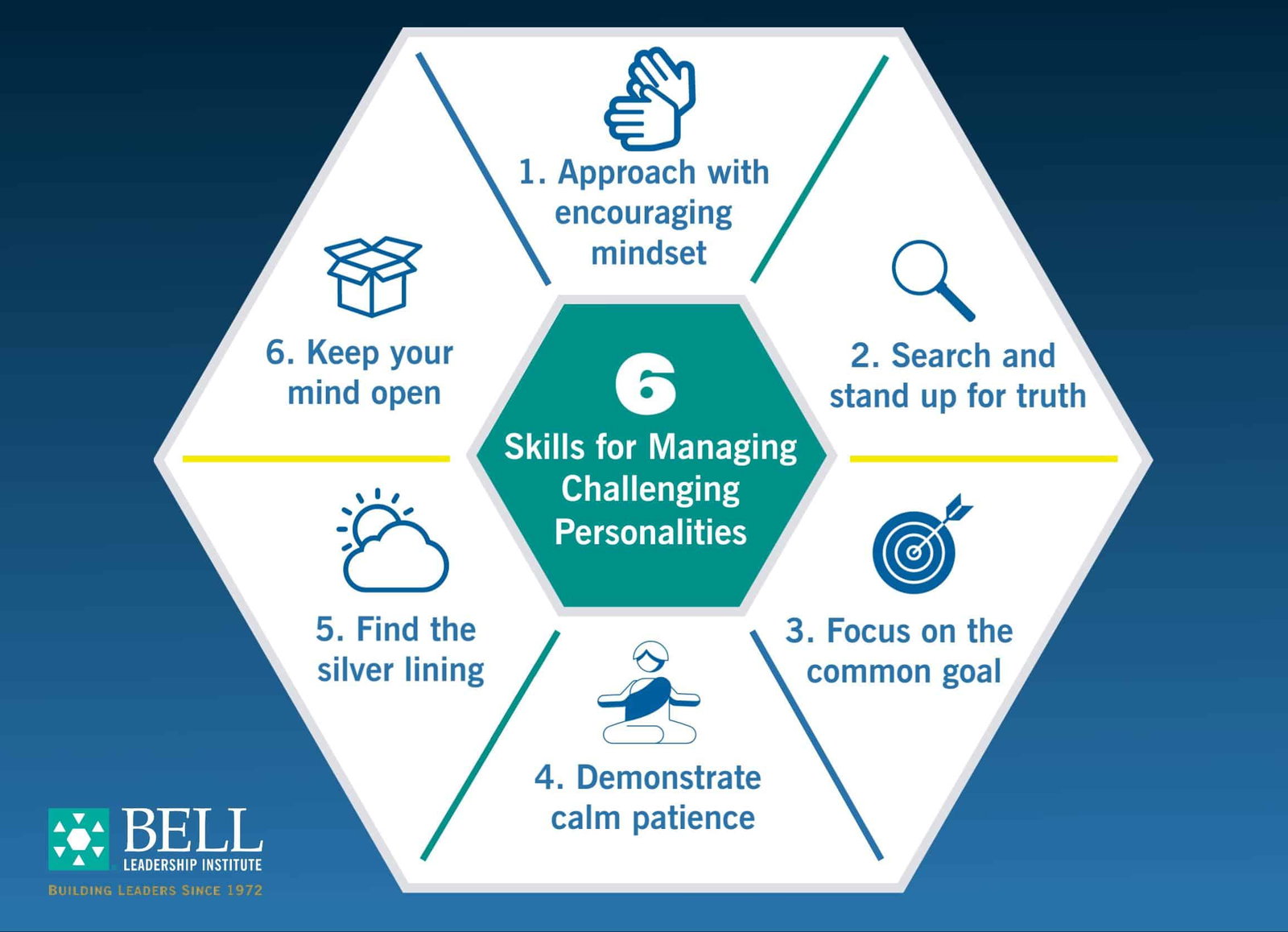 6-Skills-for-Managing-Challenging-Personalities